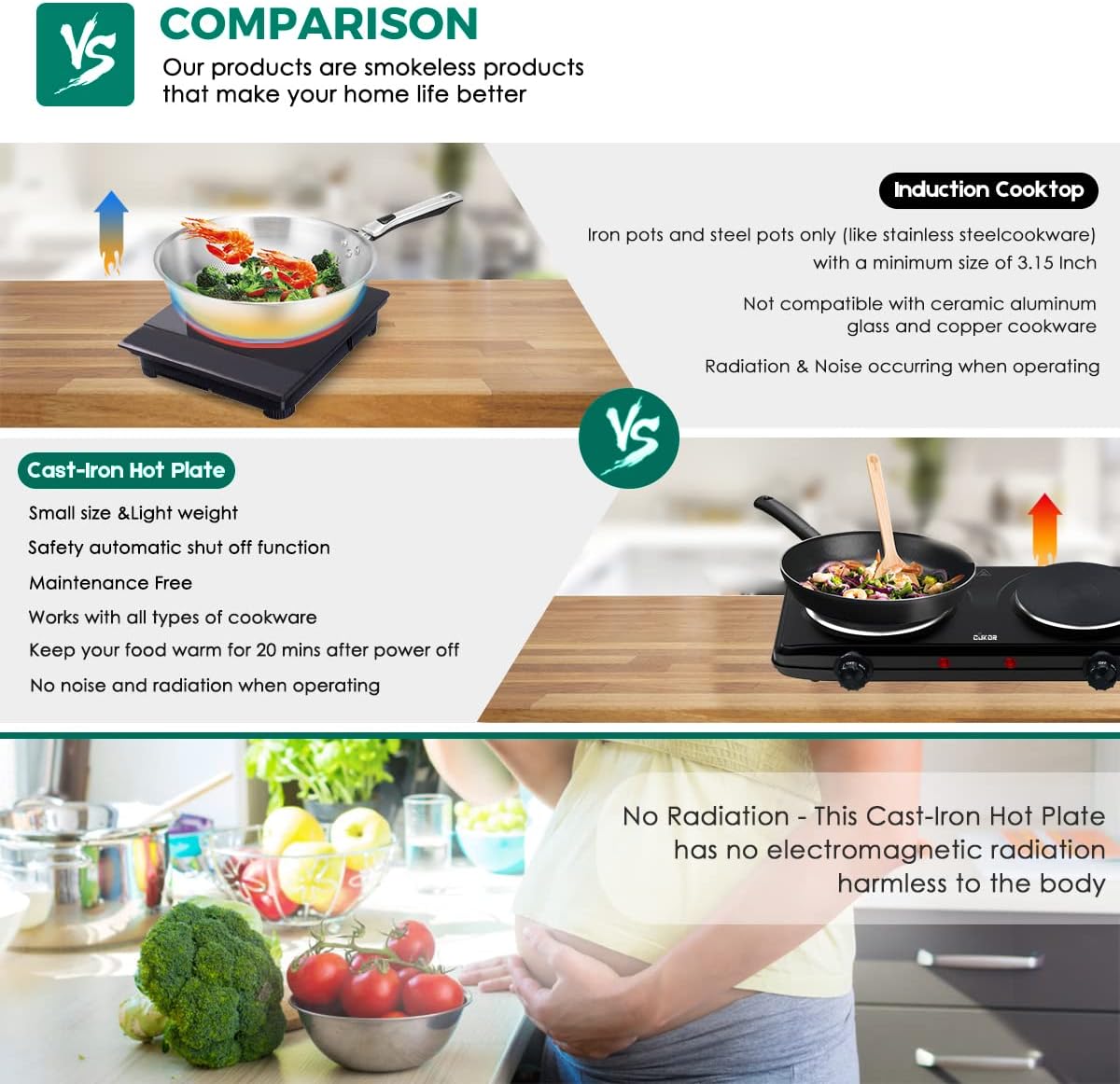 CUKOR Electric Hot Plate, Double Cast Iron 2 Burner, 1800W Countertop Burner, Dual Electric Stove Burners, Portabel Electric Cooktop, Portabel Double Burner for Cooking - Image 5